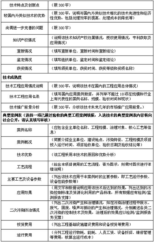 关于推荐先进固体废物和土壤污染防治技术的通知