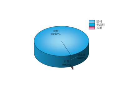 丽江市2023年固体废物污染环境防治信息与治理技术咨询综述